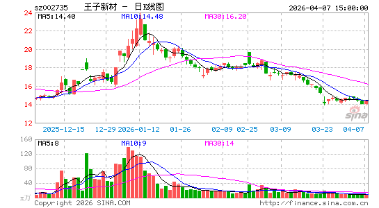 �����²�