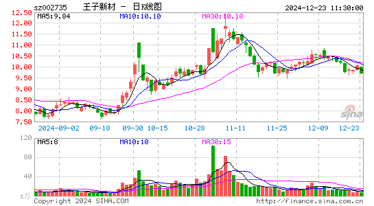 王子新材