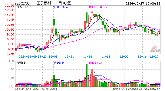 王子新材