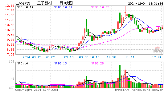 王子新材