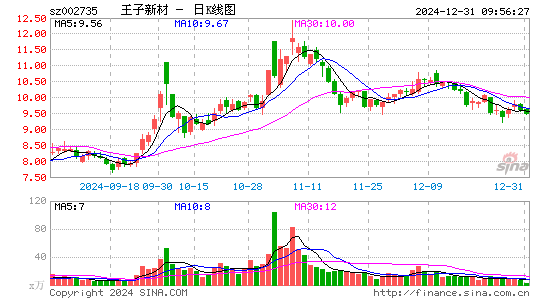 王子新材