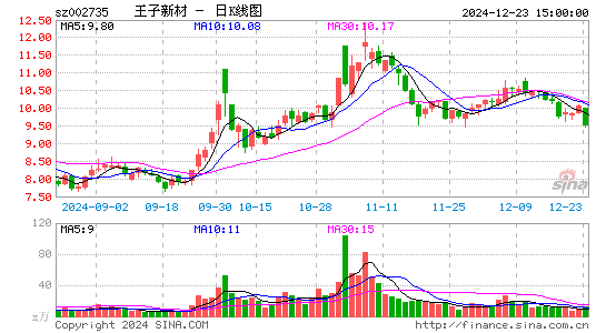 王子新材