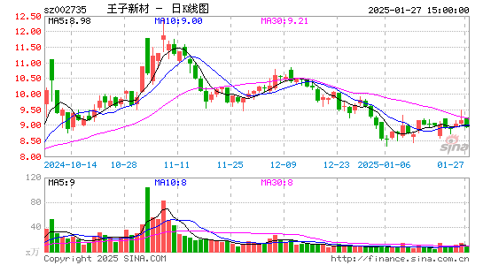 王子新材