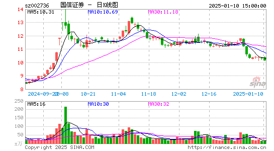 国信证券