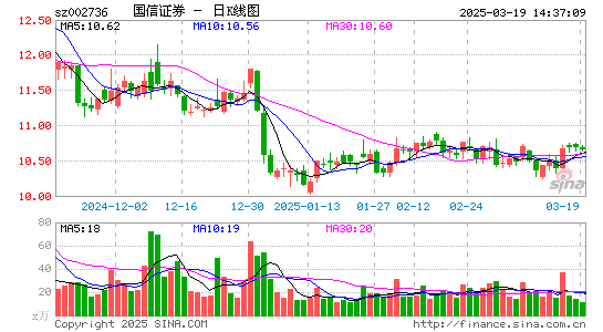 国信证券