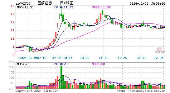 国信证券