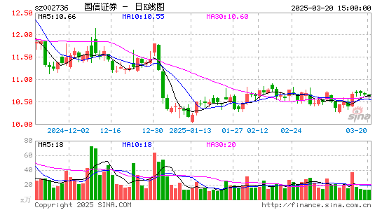 国信证券