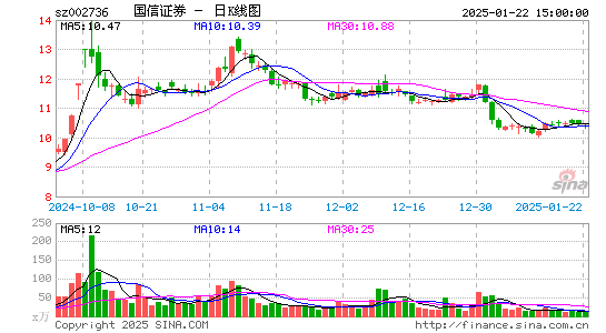 国信证券