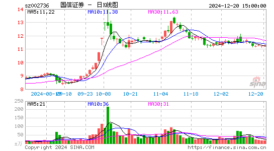 国信证券