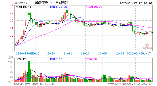 国信证券