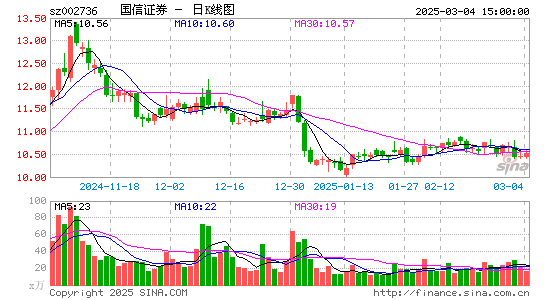 国信证券