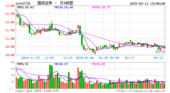 国信证券