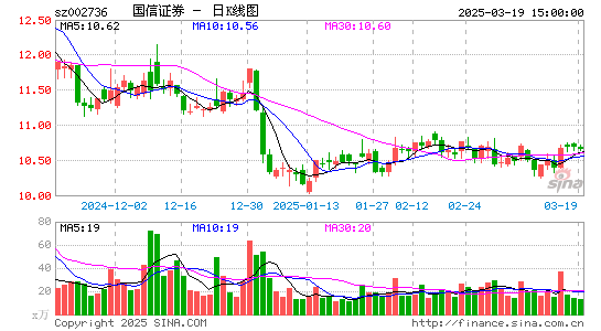 国信证券