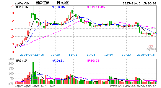 国信证券