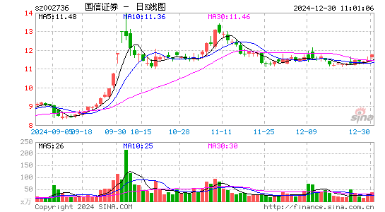 国信证券