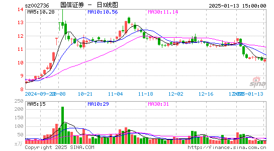 国信证券