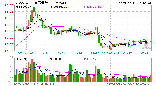 国信证券