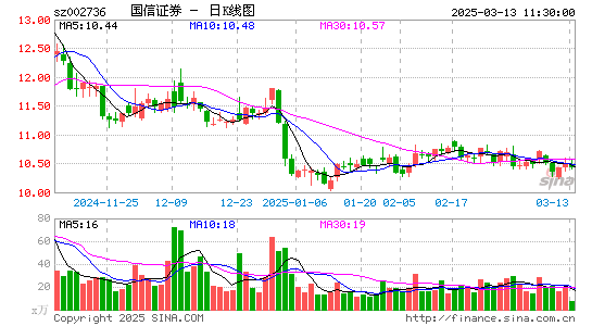 国信证券