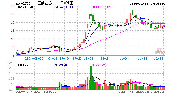 国信证券