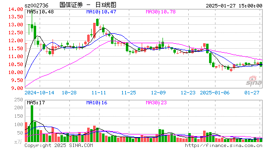 国信证券