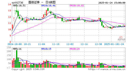 国信证券