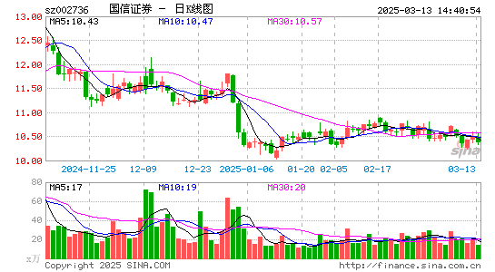 国信证券