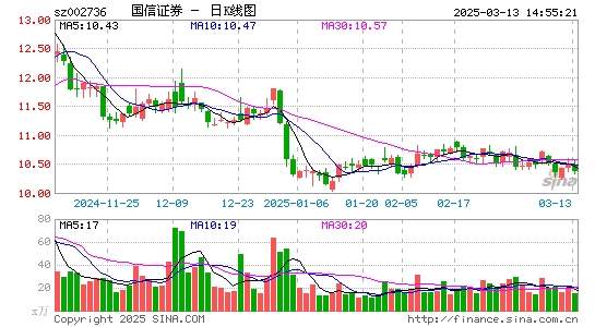 国信证券