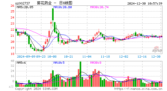 葵花药业