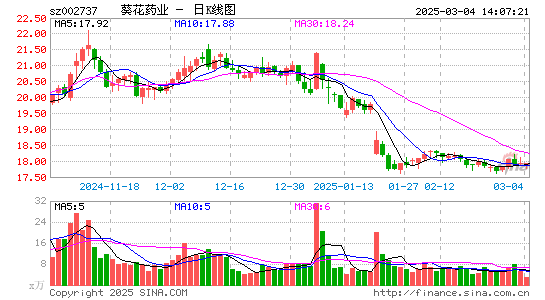 葵花药业