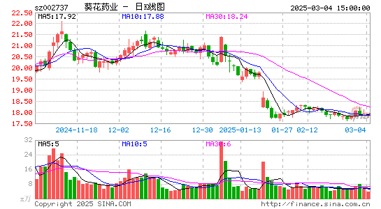 葵花药业