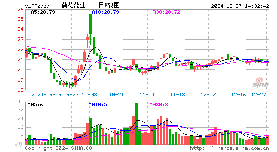 葵花药业