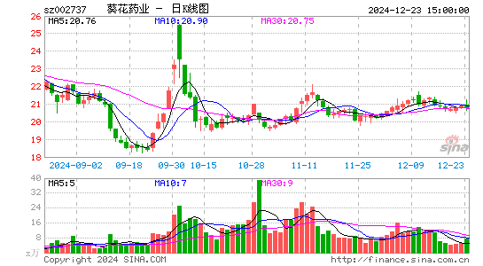 葵花药业