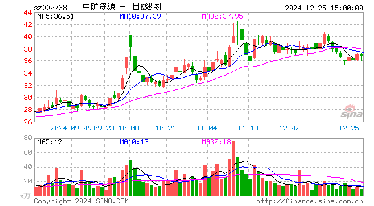 中矿资源