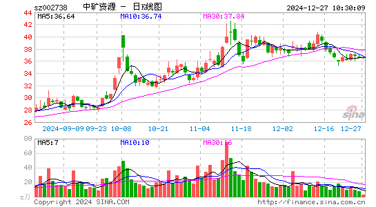 中矿资源