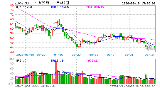 �п���Դ