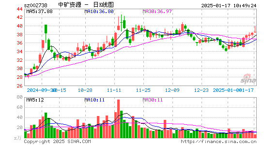 中矿资源