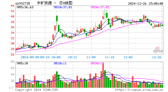 中矿资源