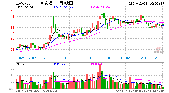 中矿资源