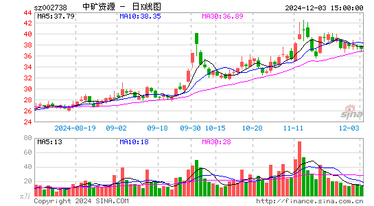 中矿资源