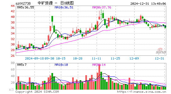 中矿资源