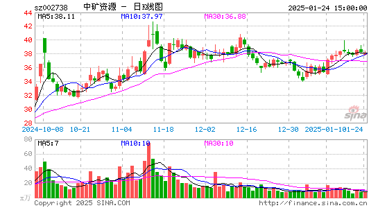 中矿资源