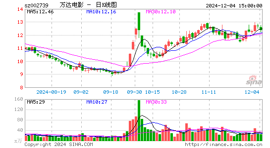 万达电影