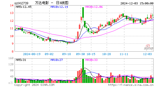 万达电影