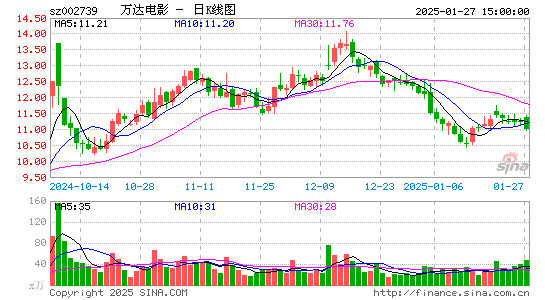 万达电影