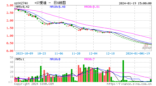 ST爱迪尔