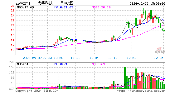 光华科技