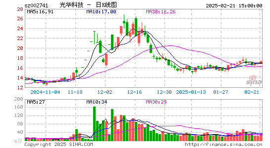 光华科技