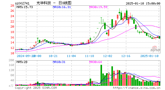 光华科技