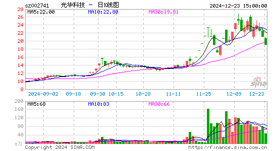 光华科技