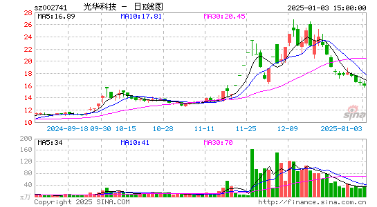 光华科技